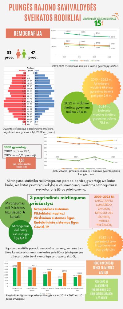 Infografika su APGAR skalės rodikliais