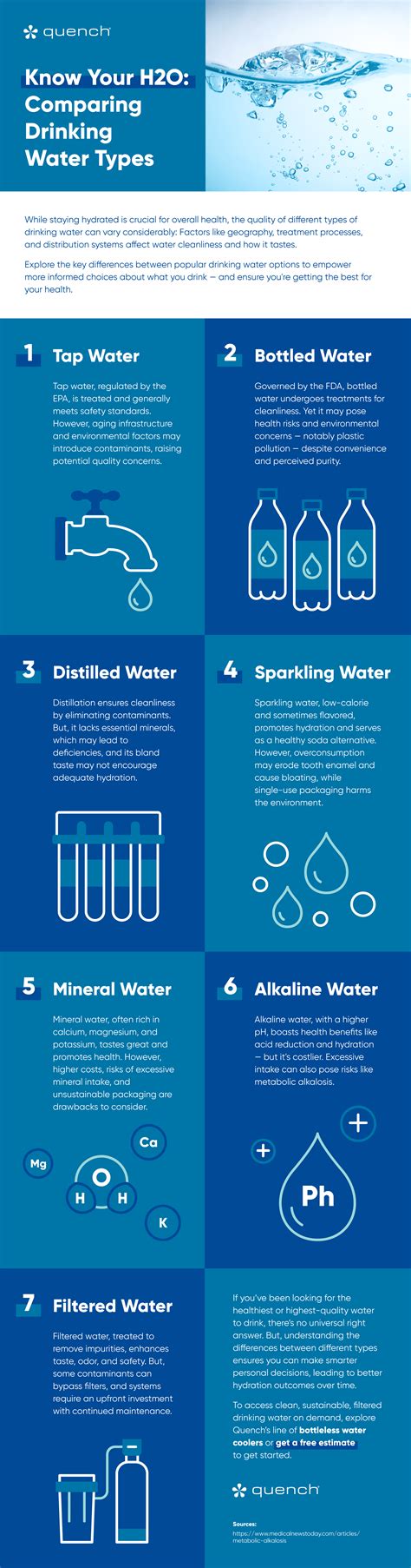 chart comparing different types of water suitable for infants