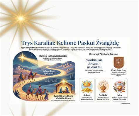 Trijų Karalių kelionė
