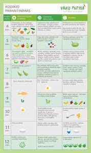 kūdikio maitinimas atpylimas