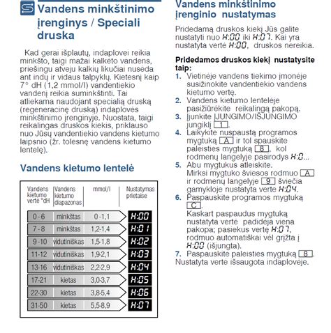 vandens kietumo lentelė
