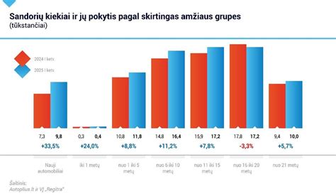 Rizikos ir privalumai lyginant skirtingas amžiaus grupes