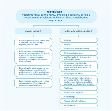 Schema: Vaiko teisių apsaugos specialistų veiksmų seka