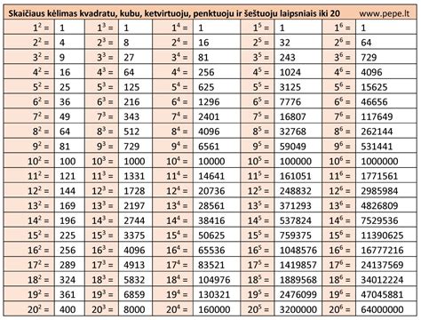 simbolis 2 numerologijoje