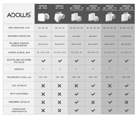 veikimo diapazono palyginimas