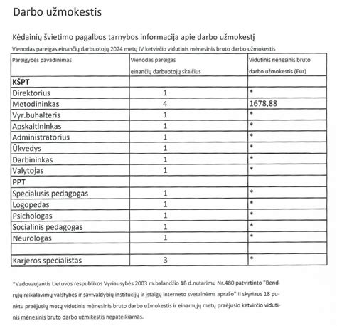 Darbo užmokesčio skaidrumo direktyvos schematinis pavaizdavimas