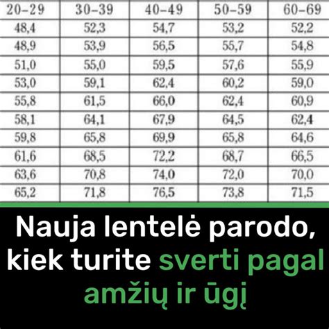 Lentelė vaikiško dviračio dydžio pasirinkimui pagal amžių ir ūgį