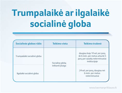 Infografika: EVRK 2.1 klasifikatoriaus dalis, susijusi su socialine globa