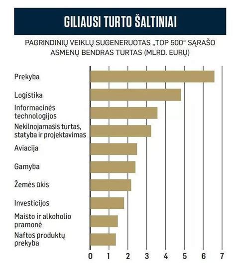 turtingiausi lietuviai