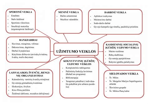 Gyventojų užimtumo veiklos globos namuose