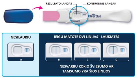 Simboliai, rodantys nėštumo testo rezultatus