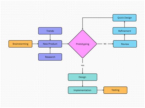 Teisminio proceso schema