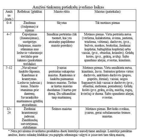Ankstuko ir išnešioto kūdikio palyginimas