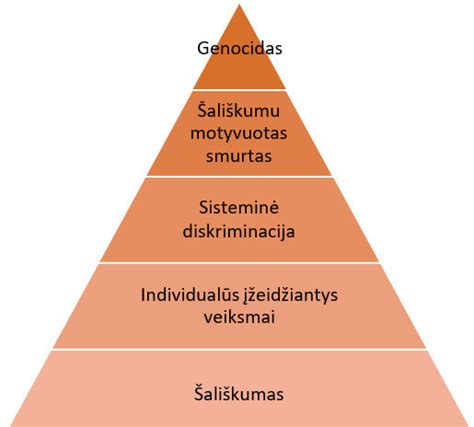 Schema: Subalansuoto spaudimo piramidė kūdikio galvytei