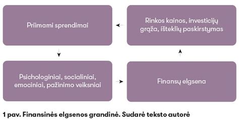 Iliustracija: žmogus, priimantis sprendimus