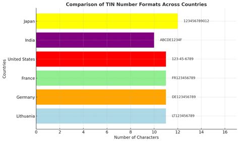 Dviguba juostinė diagrama, kurioje pavaizduota asmenų su negalia dalis ES valstybėse narėse pagal lytis