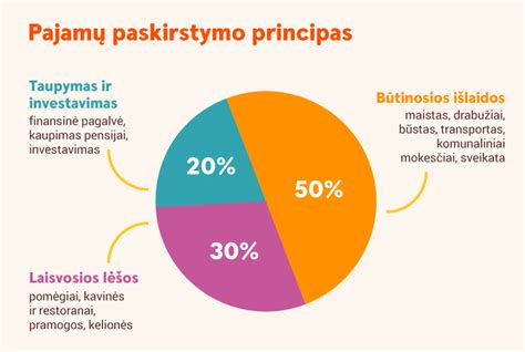 Skaidrė su informaciniais vaiko pinigų dydžiais