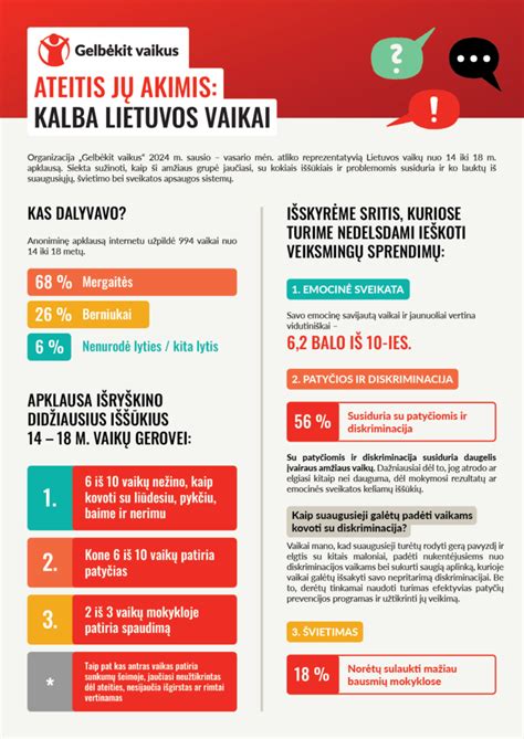 Infografika su pagrindiniais Visuotinės žmogaus teisių deklaracijos straipsniais