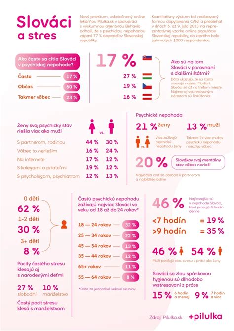Infografika su ovuliacijos požymiais