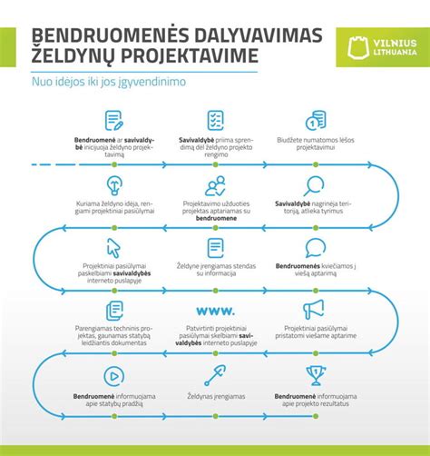Teisinės procedūros schema