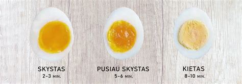 Maistingumo lentelė, lyginanti vištų ir putpelių kiaušinius