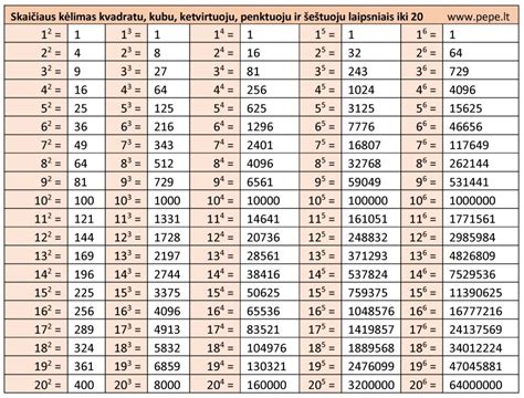 Numerologijos lentelė su skaičių reikšmėmis
