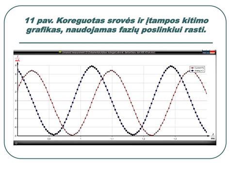 Naujagimio svorio kitimo grafikas