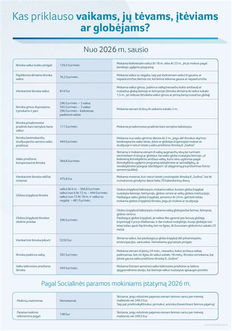 Išmokų vaikams schema