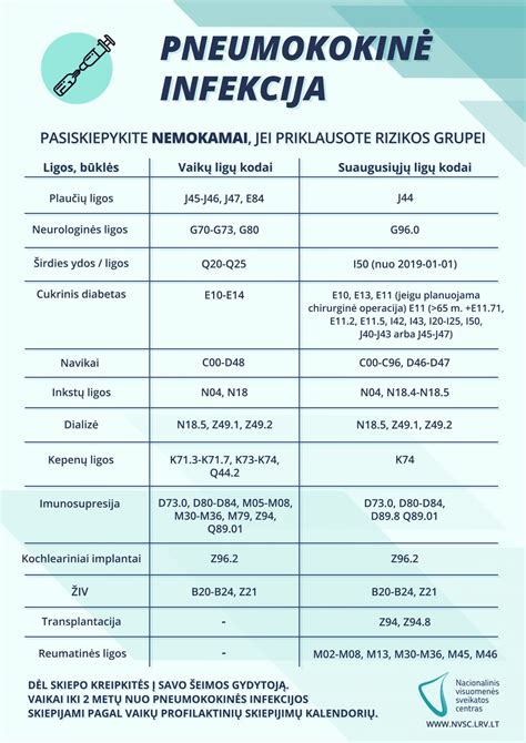 schema skiepų nuo pneumokokinės infekcijos