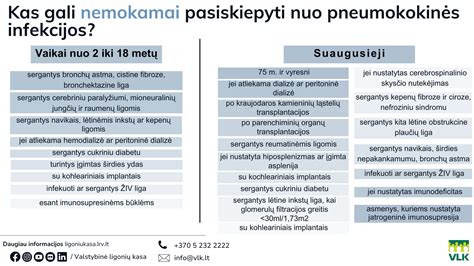 schemos, kaip veikia vakcina nuo pneumokokinės infekcijos