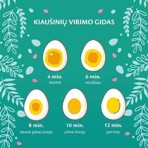 Schema: Kiaušinių virimo laikas skirtingoms konsistencijoms