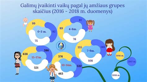 vaikų įvaikinimo procesas