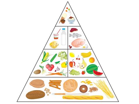 Mitybos piramidė vaikams