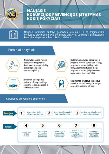 Infografika: Korupcijos prevencijos žingsniai