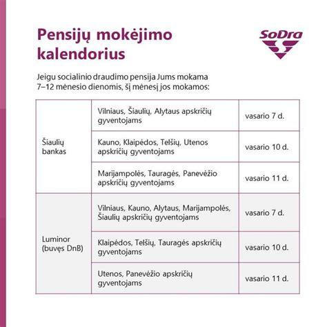 Sodros išmokų skaičiuoklės naudojimas