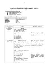 Laparoskopijos procedūros schema