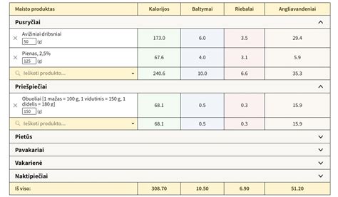 Kalorijų skaičiuoklės pavyzdys