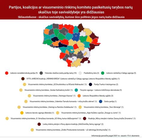 Savivaldybių rinkimų apžvalga