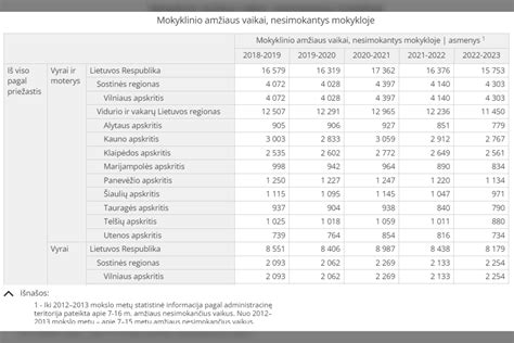 Statistika apie vaikų atėmimo priežastis Danijoje