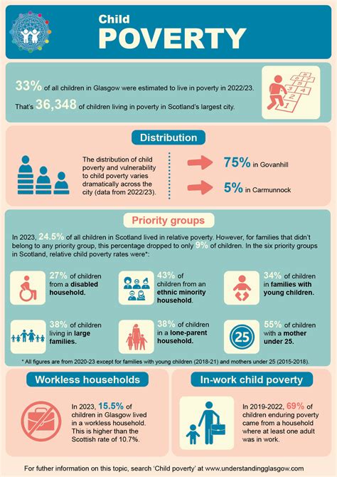 infographic on child rights in separated families