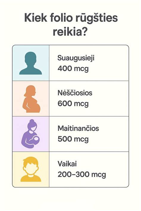 schematinis folio rūgšties poveikis vaisiaus vystymuisi