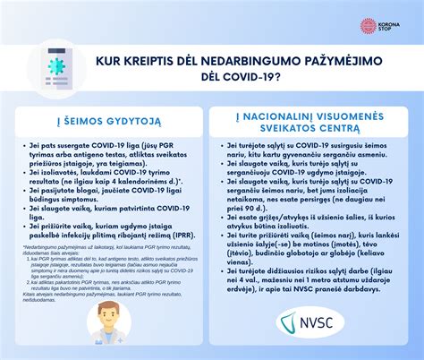 Schema: Nedarbingumo pažymėjimo gavimo procesas