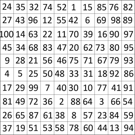 Numerologijos skaičių lentelė