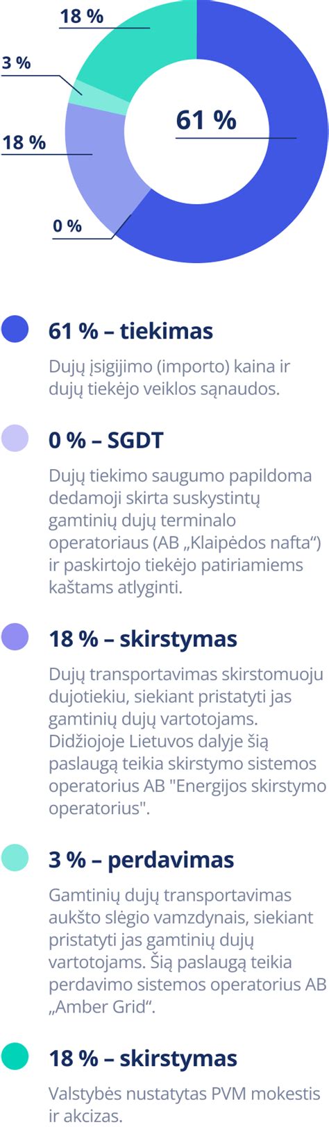 Grafikas vaisiaus judesių stebėjimui