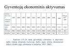 Jaunimo nedarbo statistika Lietuvoje