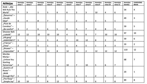 Scheminė ovuliacijos testo veikimo lentelė