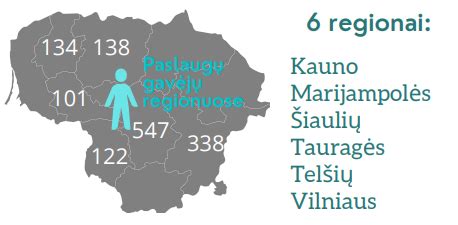 Žemėlapis su socialinės globos paslaugų teikėjais Lietuvoje