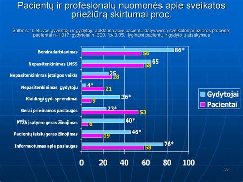 statistika apie pacientų pasitenkinimą