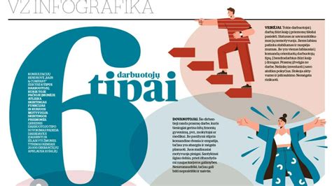 Infografika, paaiškinanti slapukų tipus ir jų paskirtį