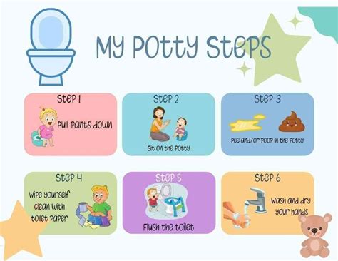 infographic on toilet training steps for toddlers